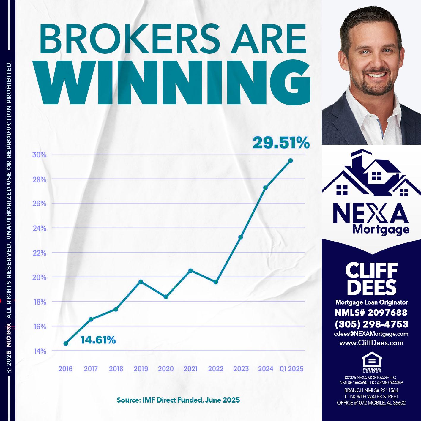 BROKERS ARE WINNING - Cliff Dees -Mortgage Loan Originator
