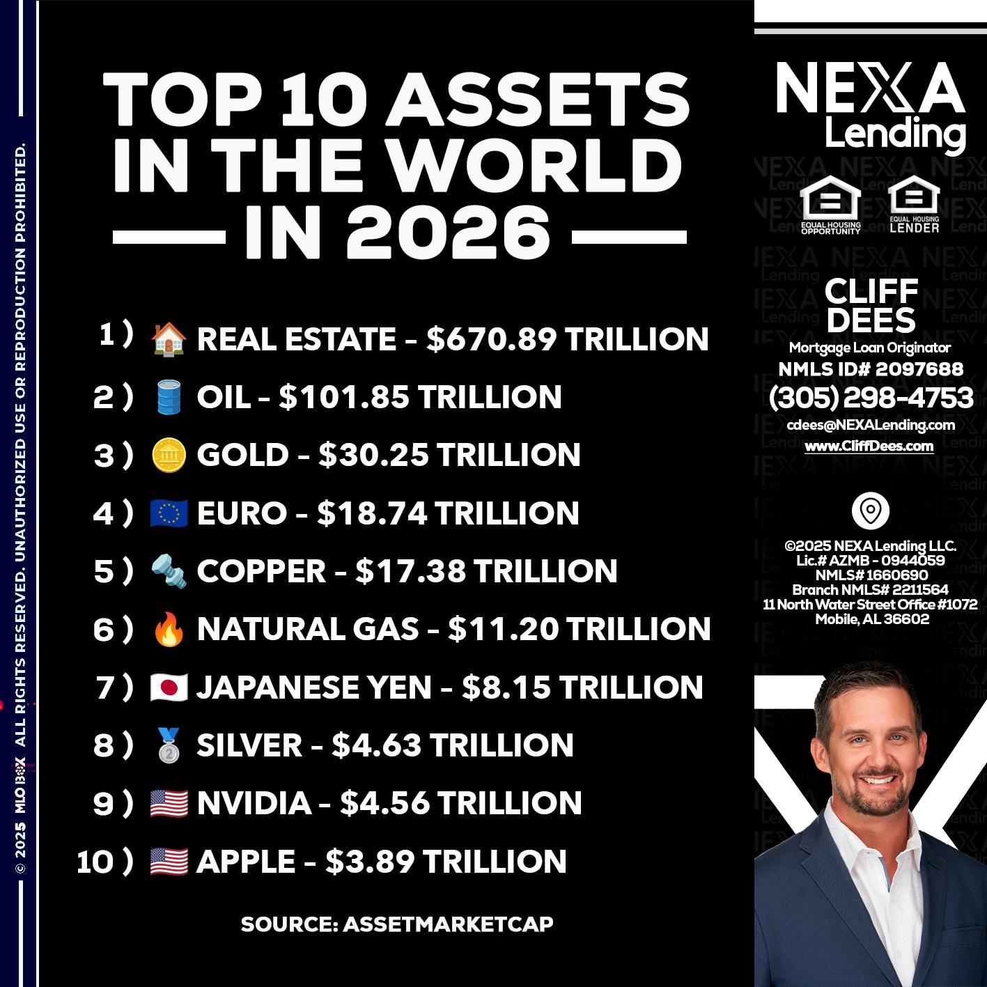 top 10 - Cliff Dees -Mortgage Loan Originator