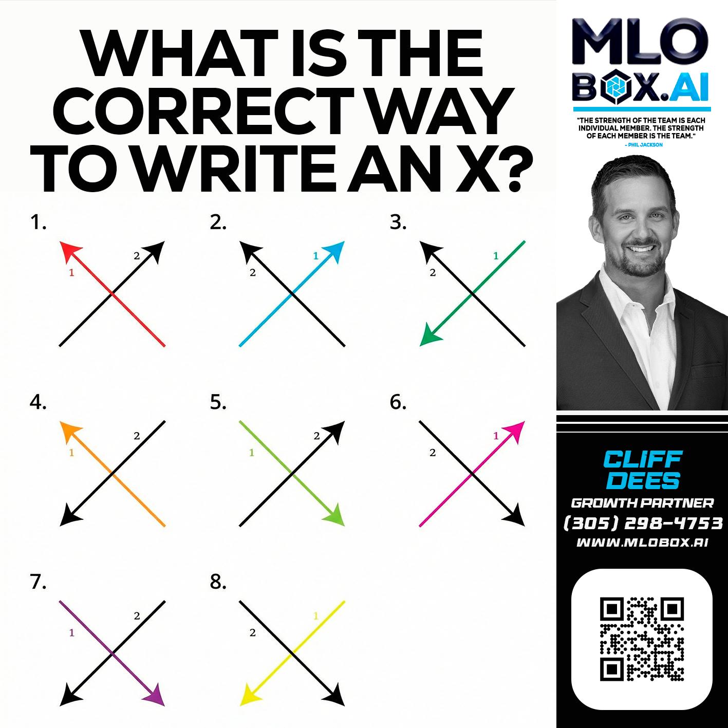 WHAT IS THE CORRECT WAY - Cliff Dees -Mortgage Loan Originator