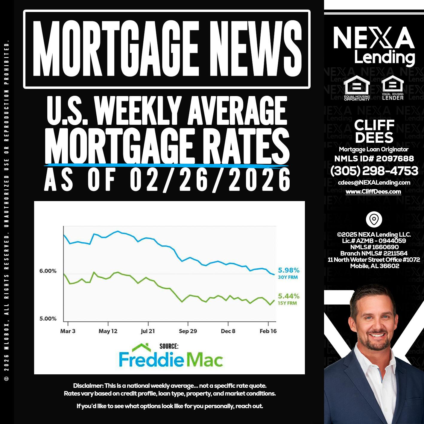 mortgage news - Cliff Dees -Mortgage Loan Originator