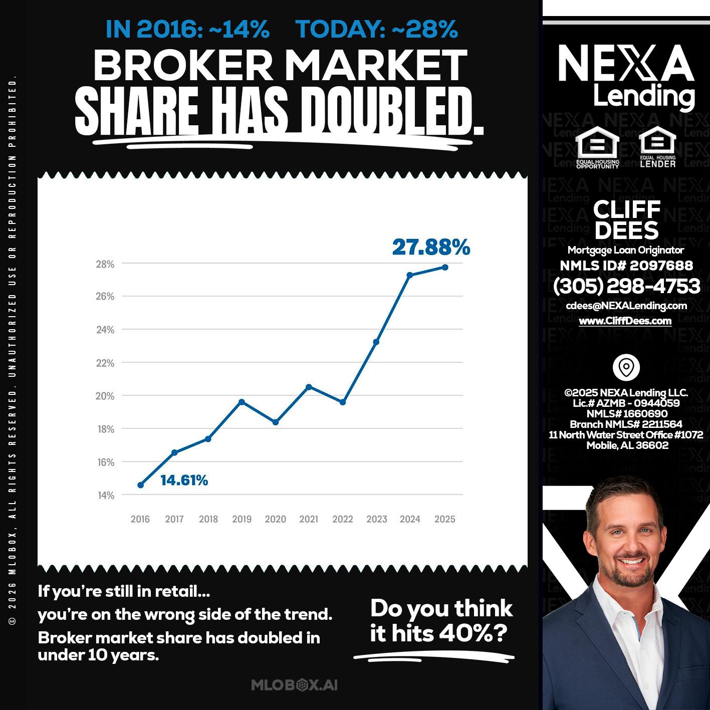 BROKER MARKET - Cliff Dees -Mortgage Loan Originator