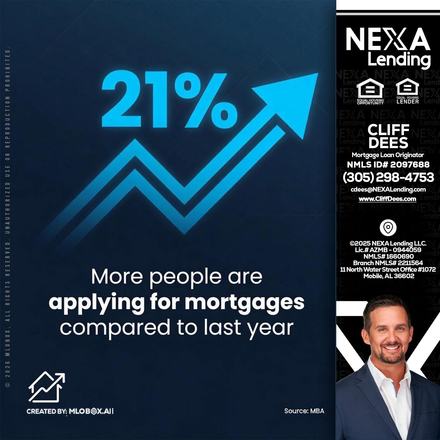 21% - Cliff Dees -Mortgage Loan Originator